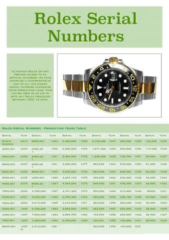 numero seriale rolex submariner|rolex submariner serial number chart.